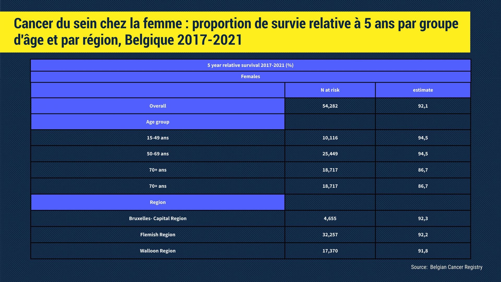 Cancer Du Sein Apr S Ans Le D Pistage Oubli Rtbf Actus