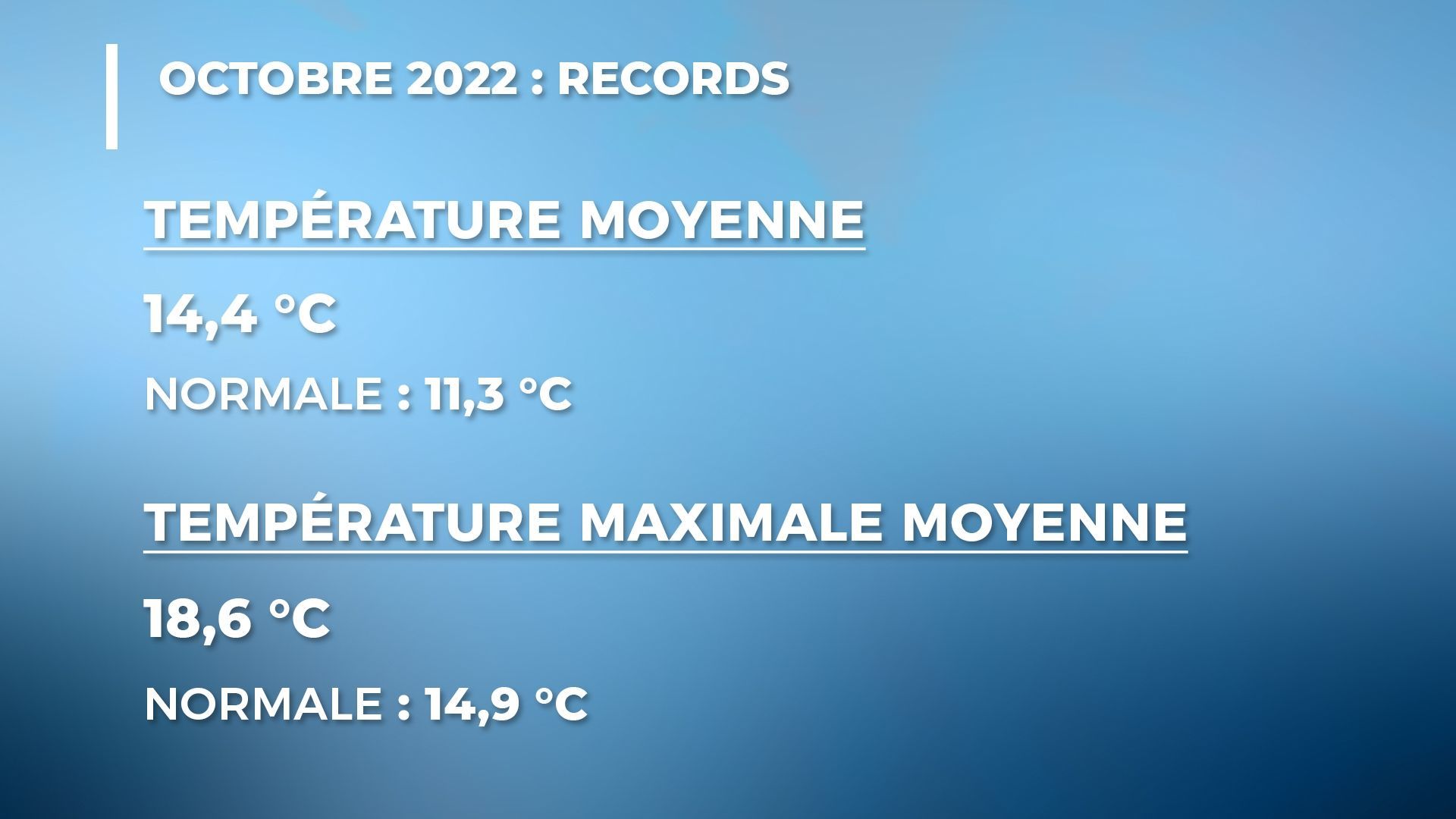 Octobre 2022 2 records de températures RTBF Actus