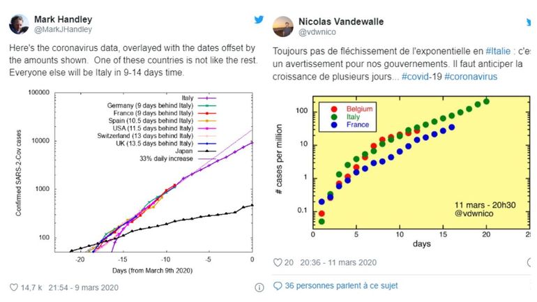 Coronavirus : avons-nous vraiment quelques jours de retard sur l'Italie comme l'affirment ces graphiques ?