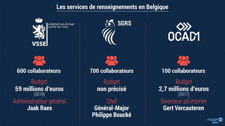 Sûreté de l'Etat, SGRS, OCAM : qui fait quoi en matière de renseignements en Belgique ?