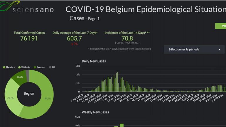 Coronavirus en Belgique : suivez à 11h la conférence de presse du Centre de crise
