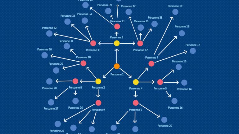 C'est quoi, le taux de reproduction d'un virus ? A combien doit rester le R pour le coronavrius ?