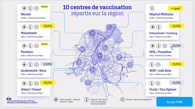Coronavirus: quatre centres de vaccination supplémentaires ouvriront lundi prochain à Bruxelles