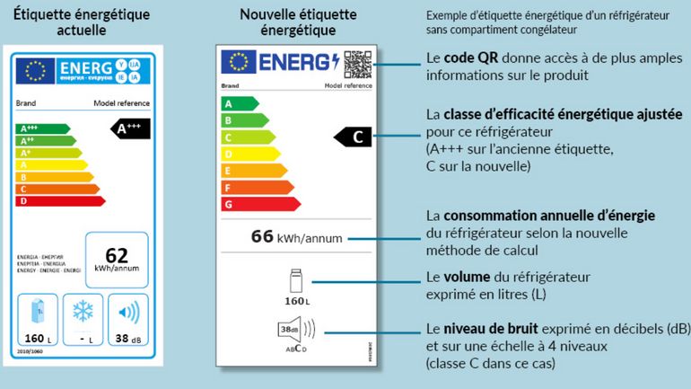 Classification, transition, absence des sèche-linge et des fours : toutes les questions autour du nouveau label énergétique