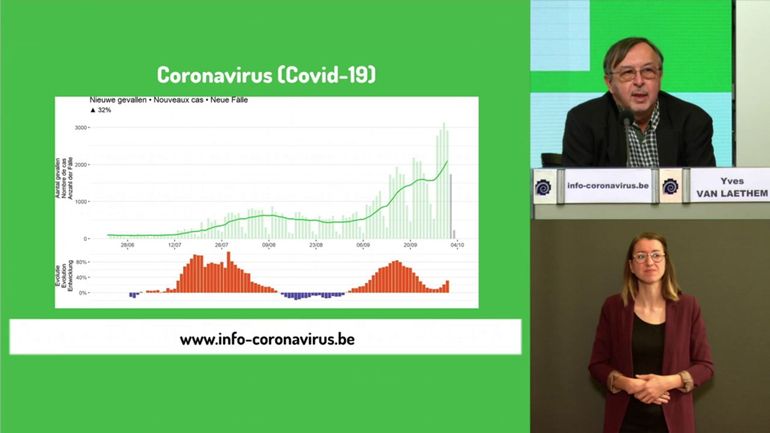 Coronavirus en Belgique ce 5 octobre : la stabilisation espérée n'a pas eu lieu, nette augmentation du nombre de cas dans tout le pays