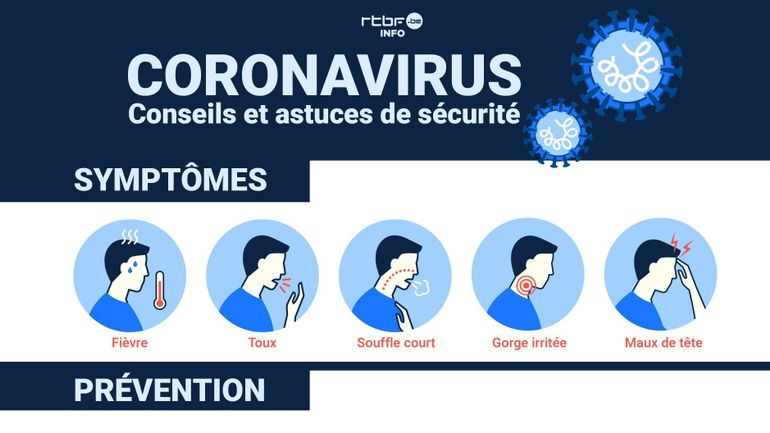Coronavirus en Belgique: l'infographie reprenant tous les symptômes, infos utiles et gestes essentiels