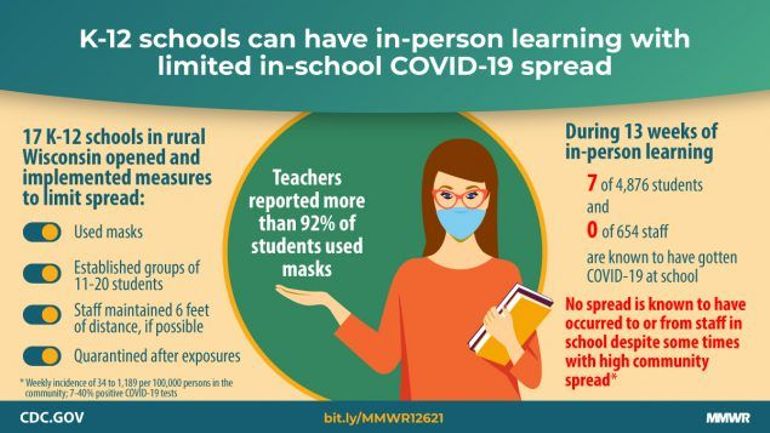 Dans ces écoles où tout le monde était masqué, il y a eu 37% d'infections en moins que dans le reste de la population