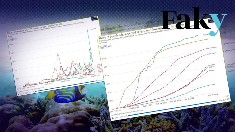 Covid : la situation aux Seychelles est-elle l'illustration que la vaccination est inefficace ?