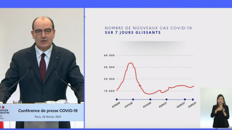 France : graphique faussé, drapeaux inversés... les erreurs de la conférence de presse de Jean Castex