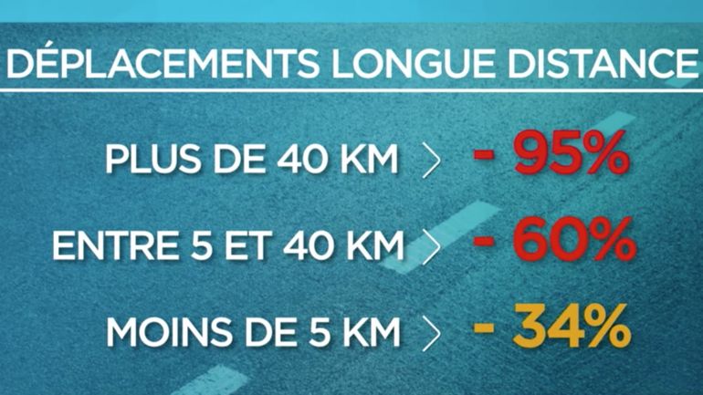 Confinement : l'analyse des déplacements, via GSM, a influé les décisions du CNS