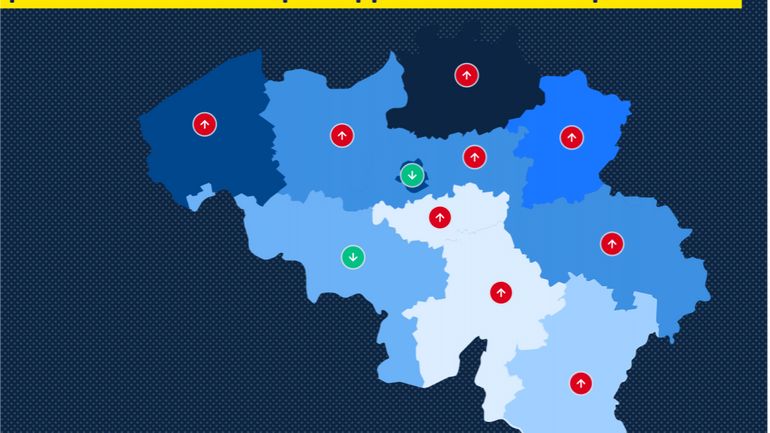 Contaminations en hausse partout sauf à Bruxelles et en Hainaut : quelles sont les provinces et communes où le coronavirus augmente le plus ?