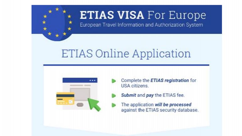 Les citoyens américains auront besoin d'un visa pour se rendre en Europe à partir de 2021