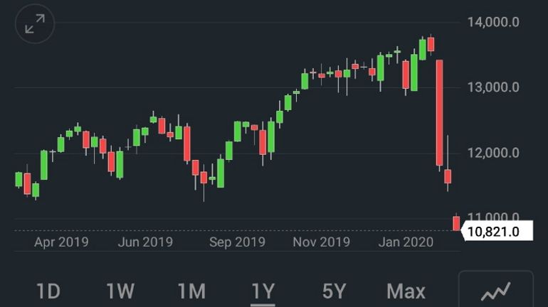 Plongeon des bourses en Europe et dans le monde, les pétrolières et les banques souffrent