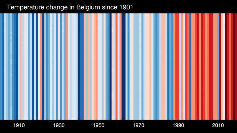 Le réchauffement climatique vu sous forme de 