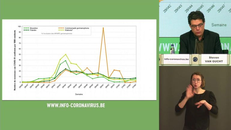 Coronavirus en Belgique : la situation reste également stable dans les maisons de repos ce 5 février
