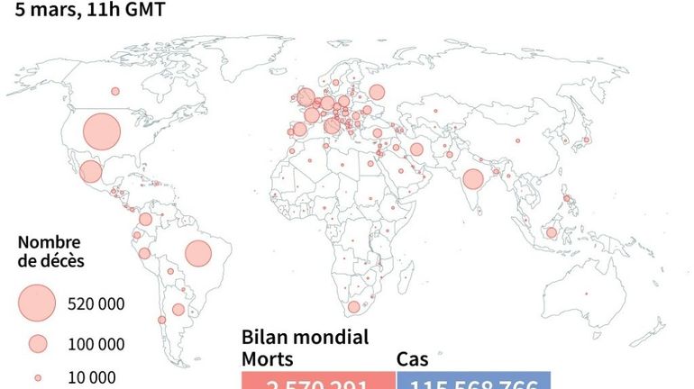 Coronavirus : les contaminations hebdomadaires stables dans le monde