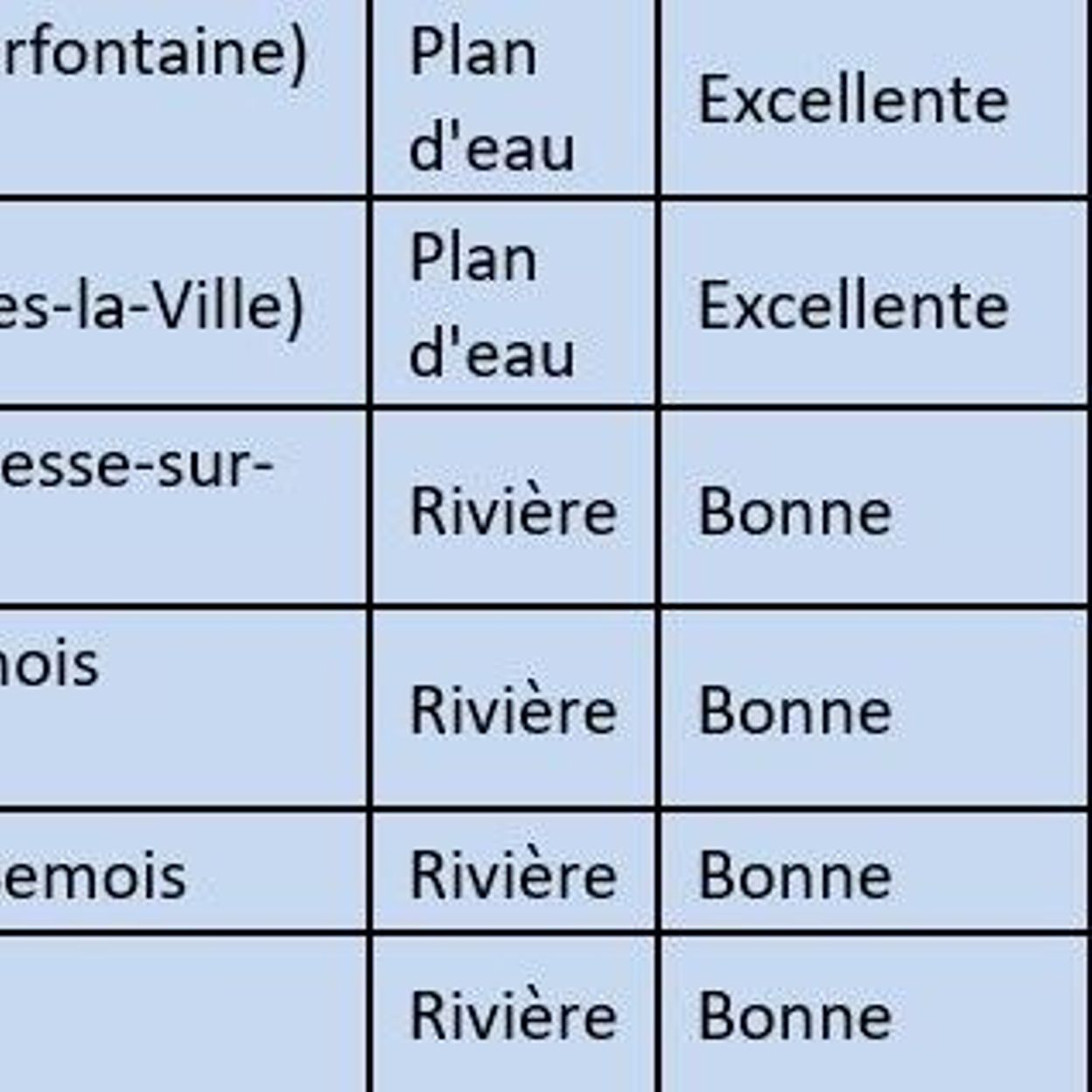 Renipont-Plage, un des 25 sites officiels wallons de baignade en plein air  autorisés à ouvrir dès ce dimanche 