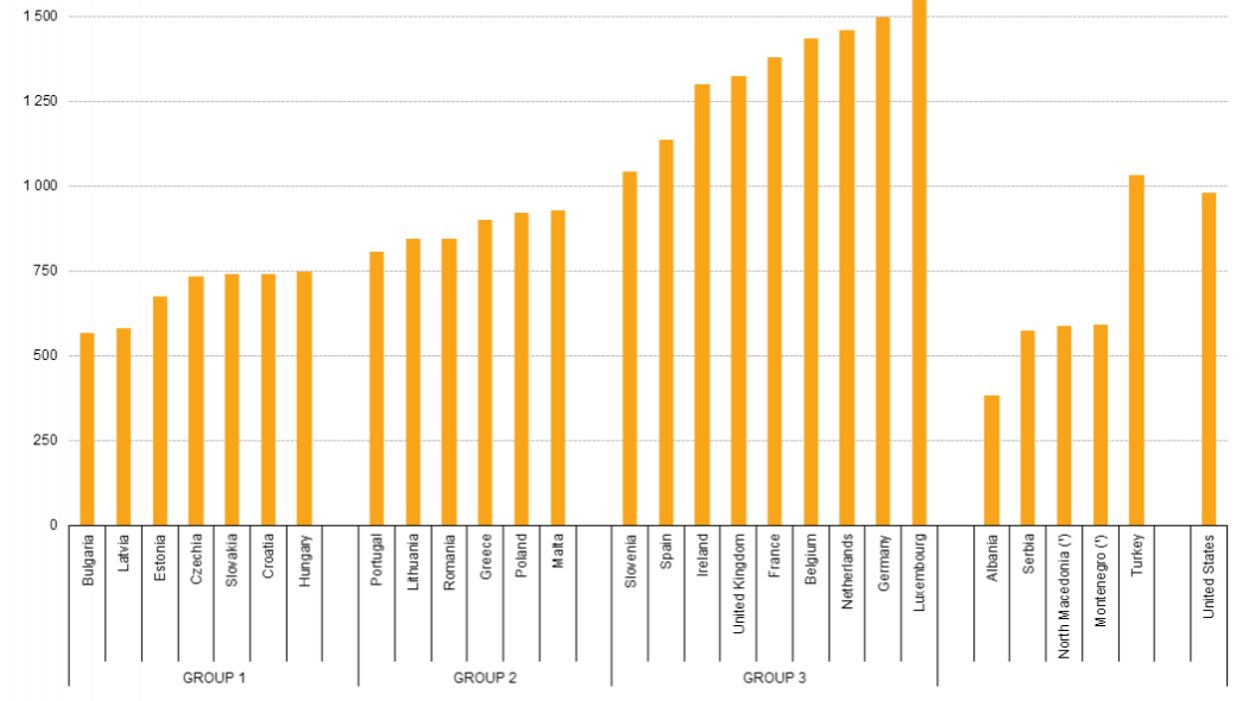 Qui A Le Salaire Minimum Le Plus Lev En Europe Carte Interactive Rtbf Be