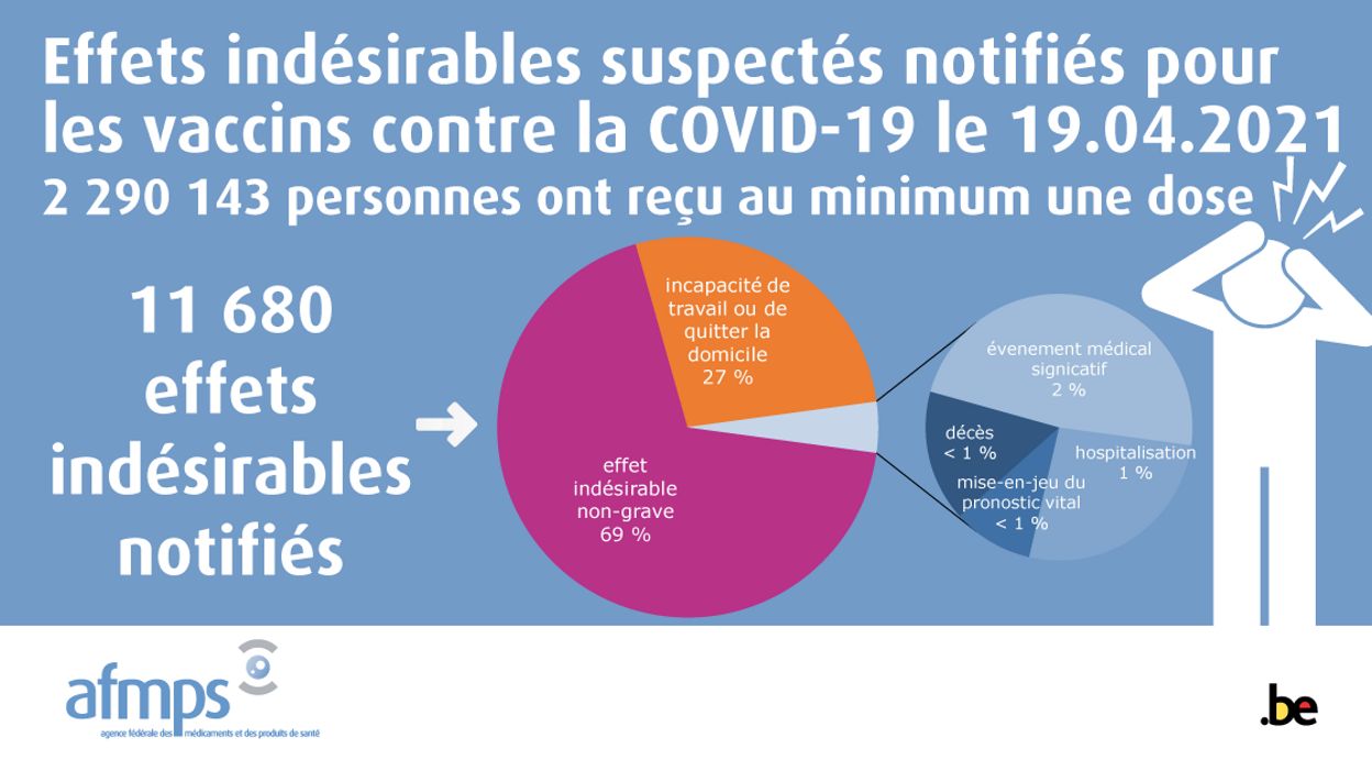 Vaccin anticoronavirus 73 notifications d’effets indésirables dont