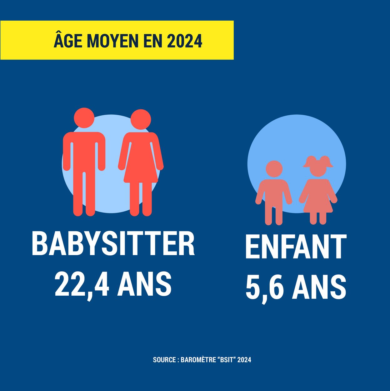 Quel est le tarif de base pour du babysitting ? Voici quelques chiffres indicatifs RTBF Actus