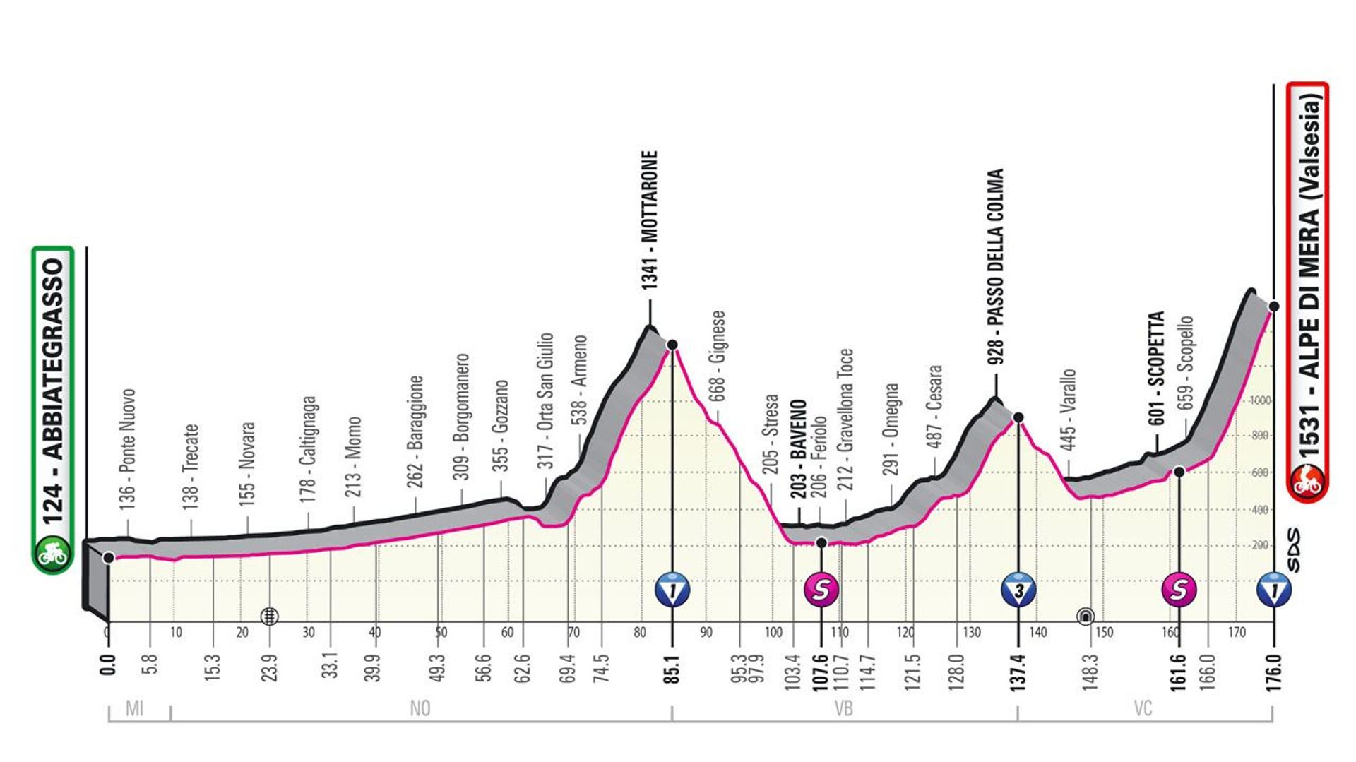 Le parcours de la 19ème étape du Giro 2021.