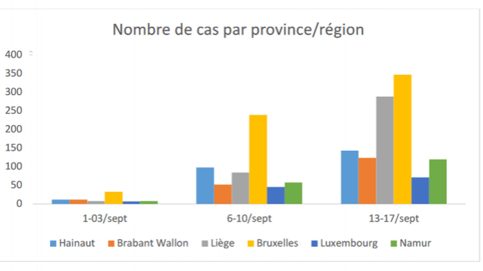 Cas signalés par province