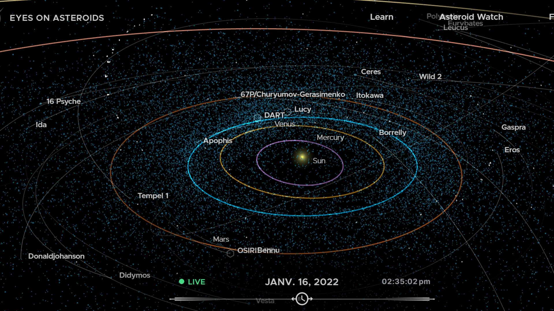 Le site "Eyes" de la Nasa permet de suivre la trajectoire de l’astéroïde 1994 PC1