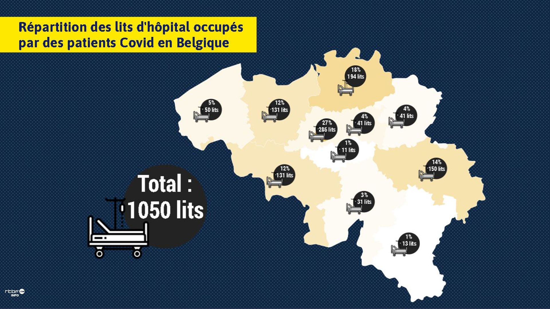 plus-de-1000-hospitalises-en-belgique-a-cause-du-coronavirus-ou-sont-ils-combien-en-soins-intensifs