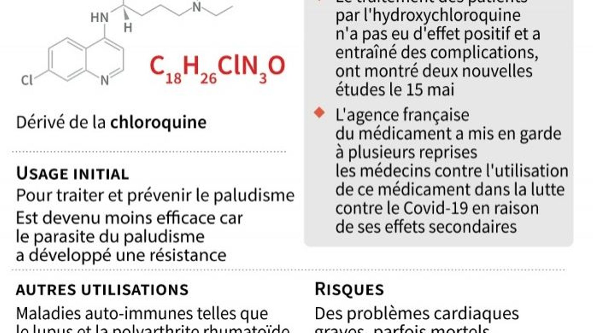 L'hydroxychloroquine