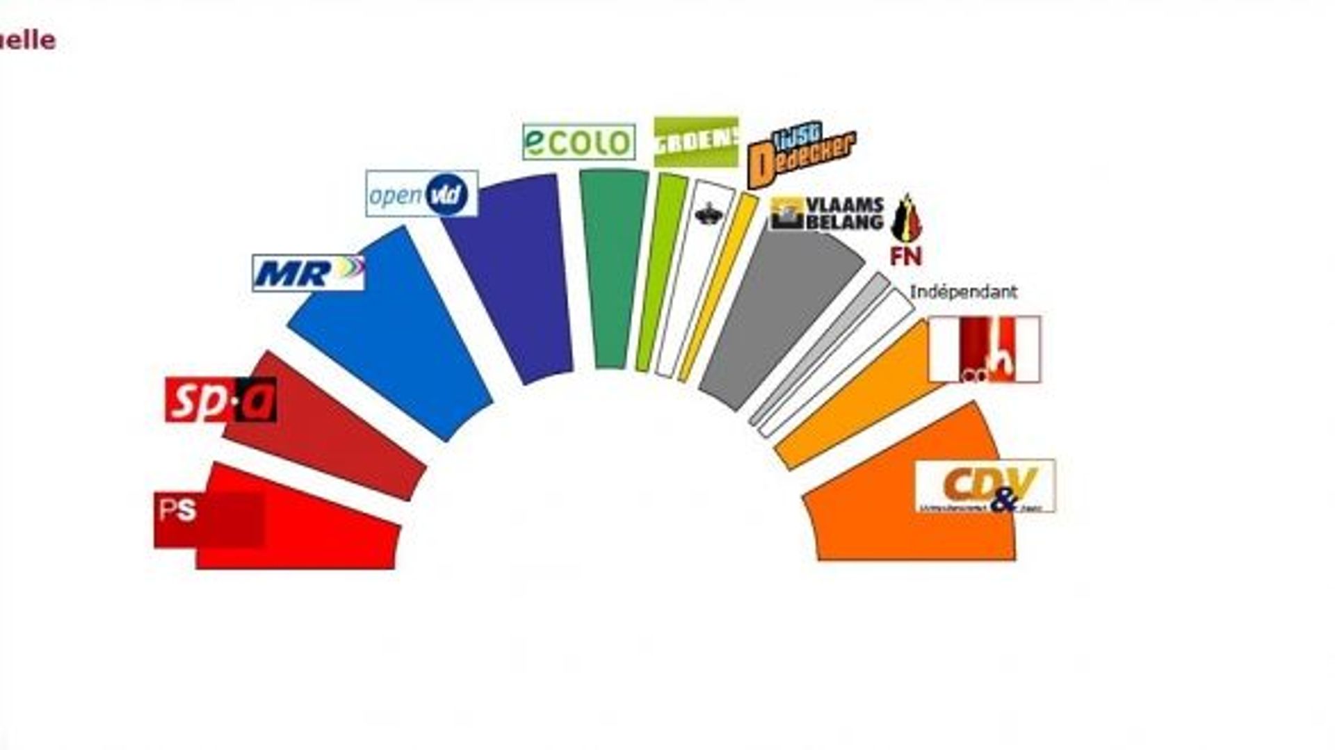 Panorama des listes électorales déjà constituées rtbf.be