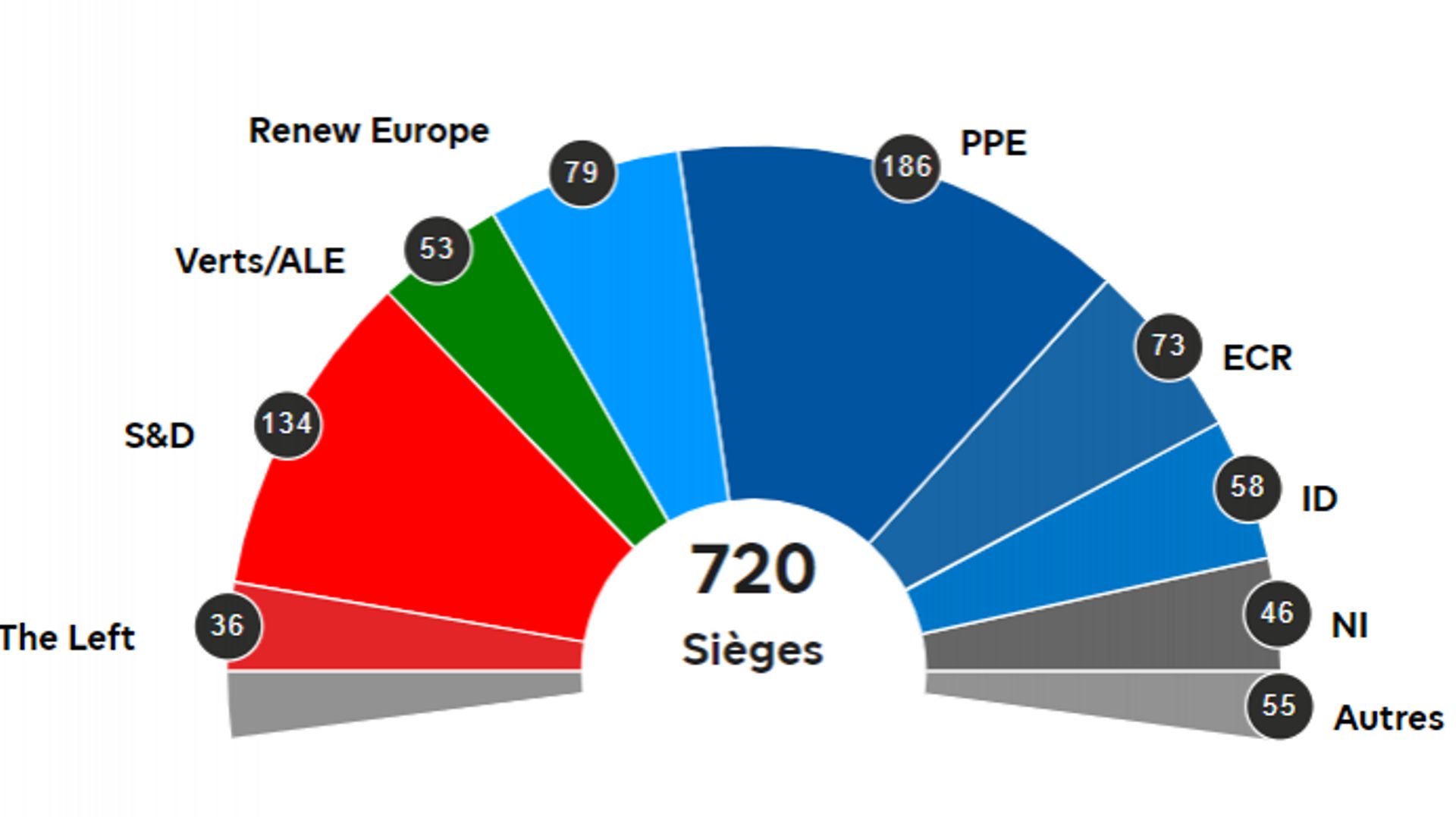 Elections Européennes : Comment Les Groupes Politiques Vont-ils ...