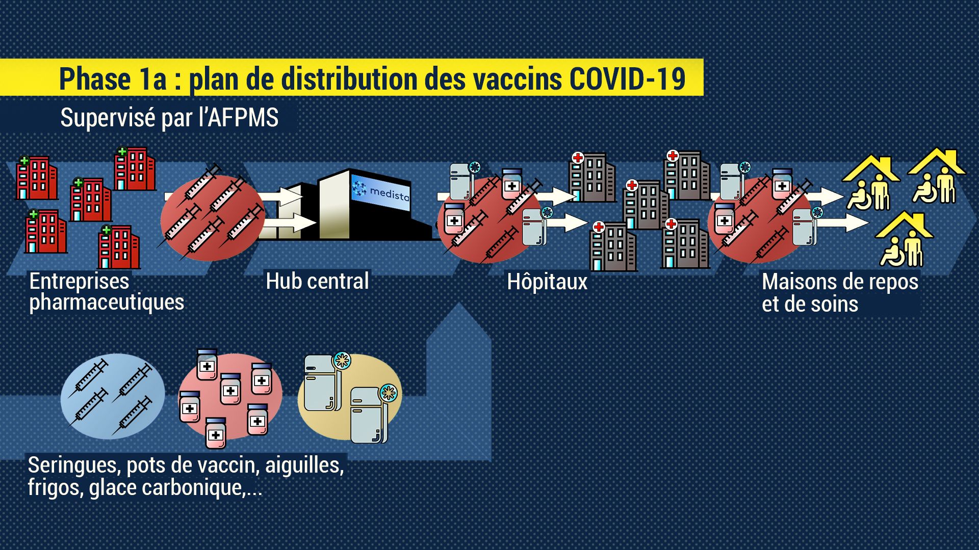 Comment va se passer concrètement la distribution des vaccins Covid-19 en Belgique?