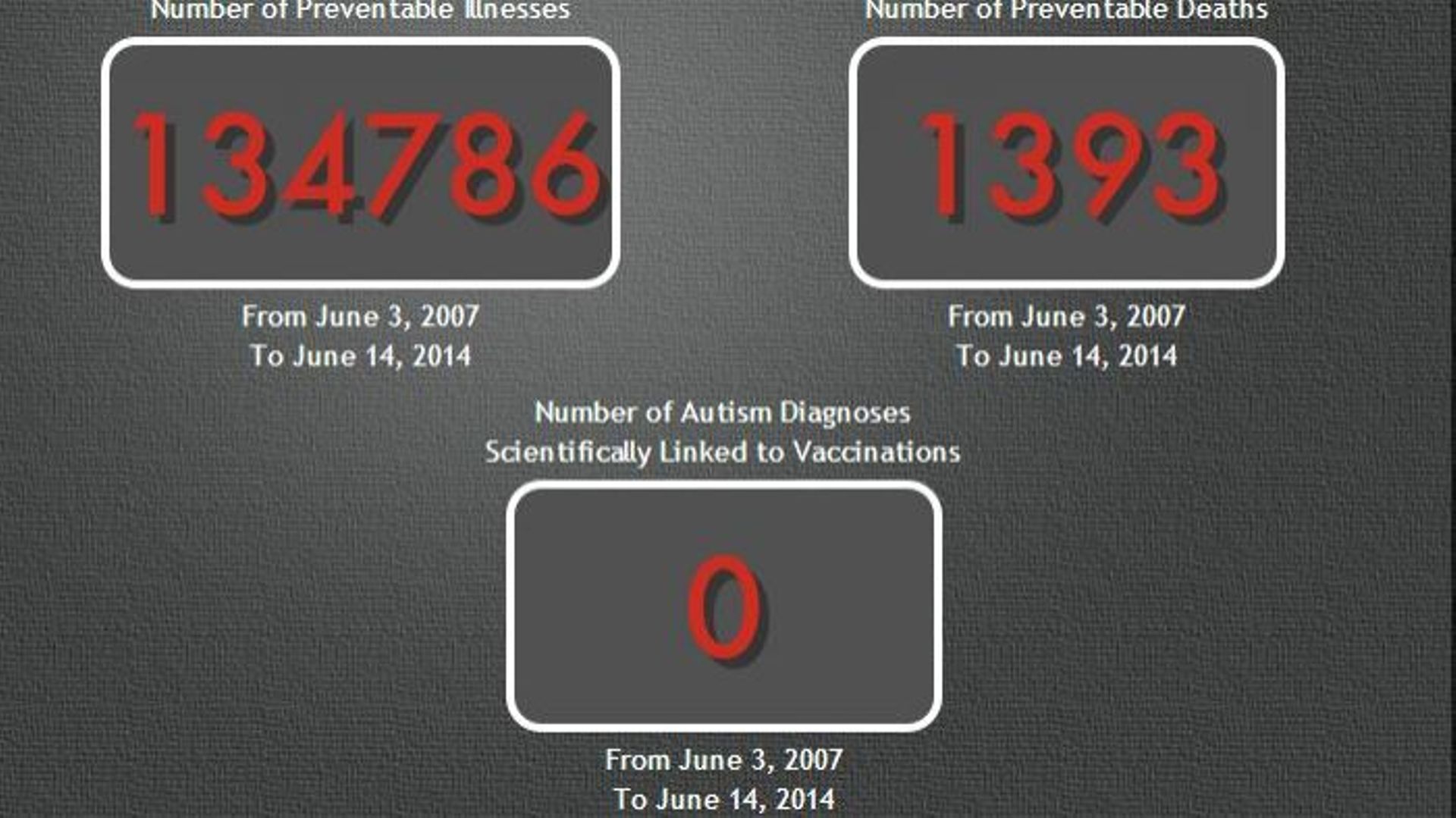La carte interactive qui montre les ravages de l'anti-vaccination