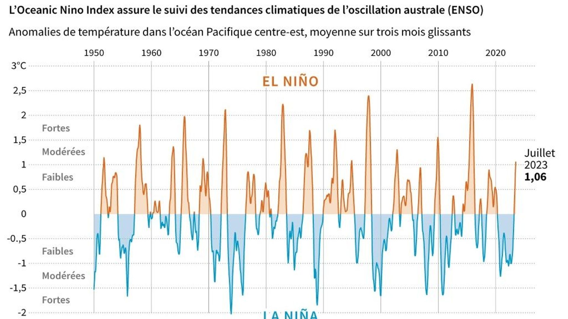 L'Australie vit déjà les effets d'El Niño et redoute un nouvel « été noir »