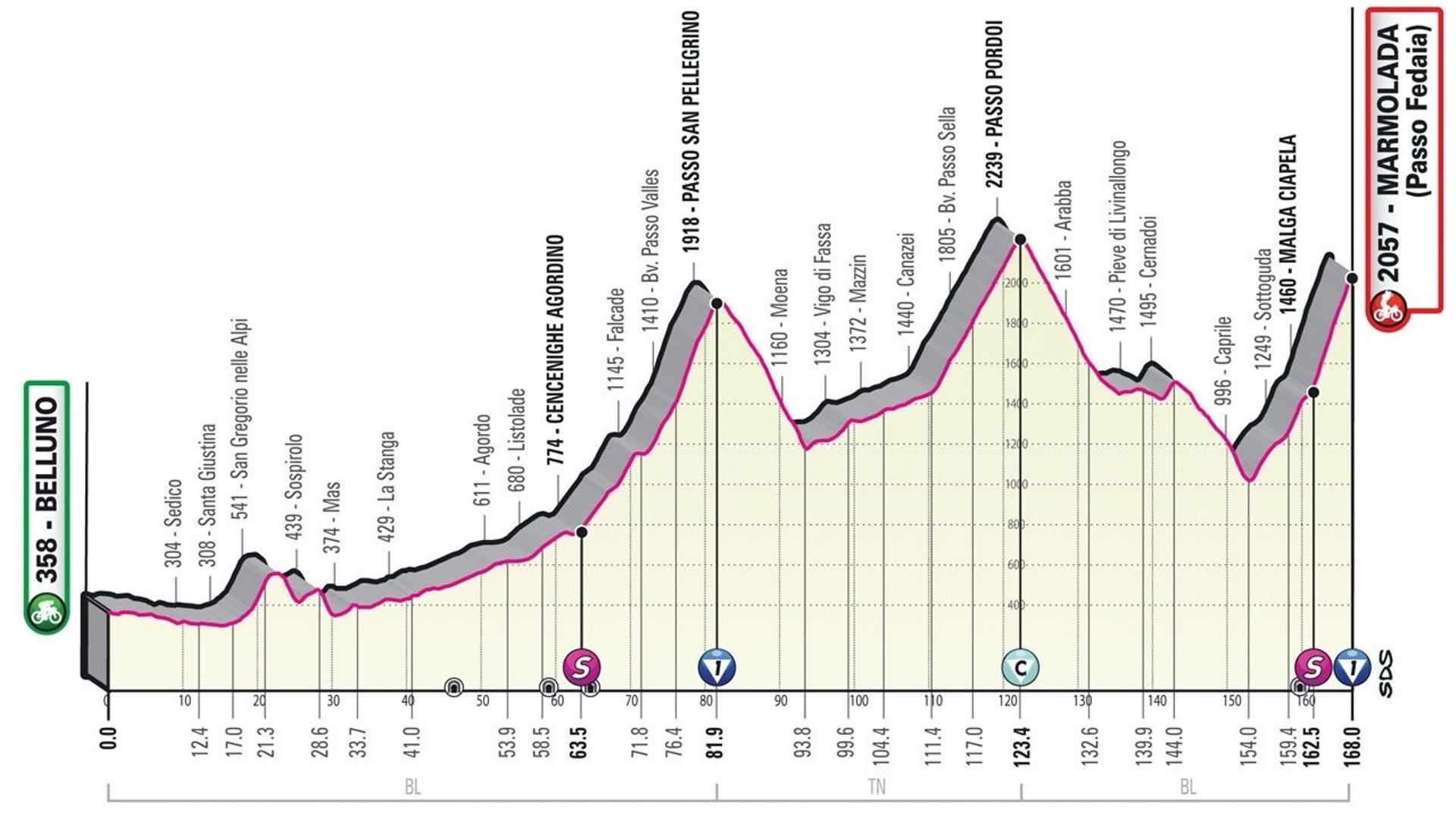 Cyclisme : La 9ème étape du Giro 2022.