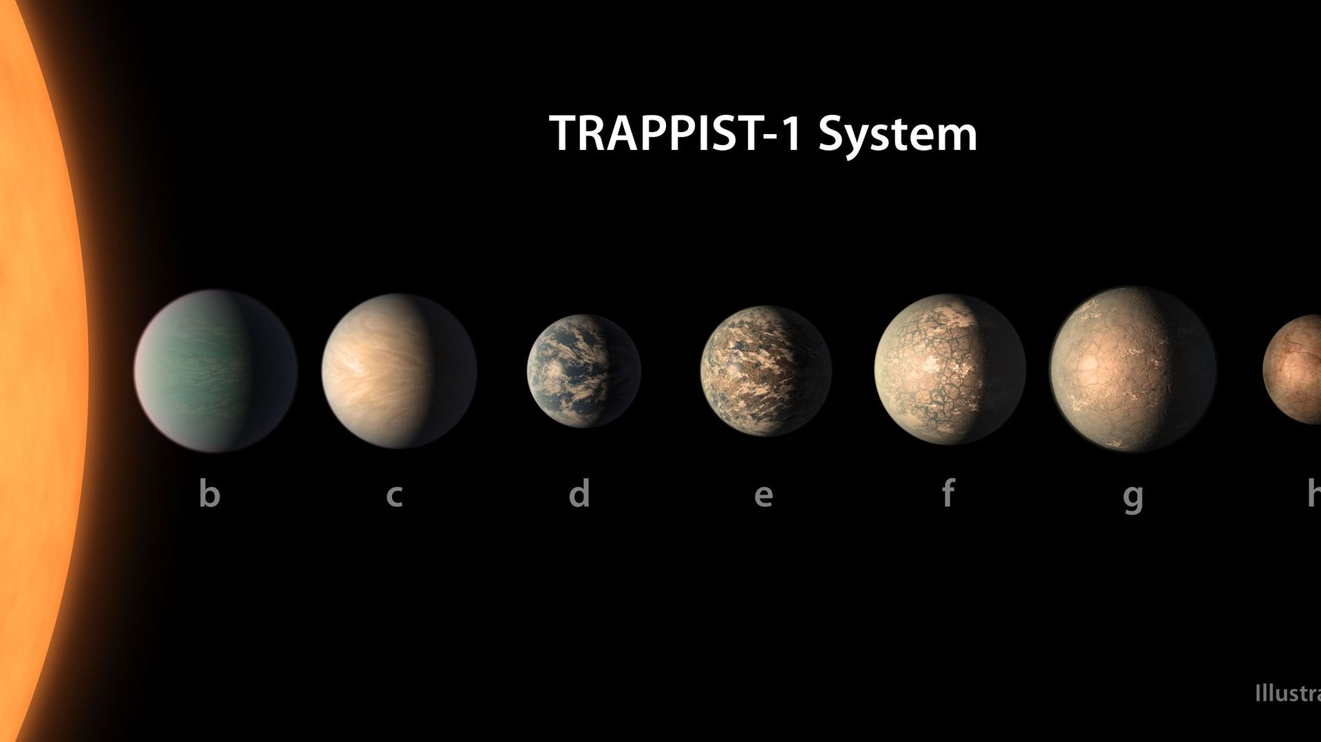 Le système d'exoplanètes Trappist-1