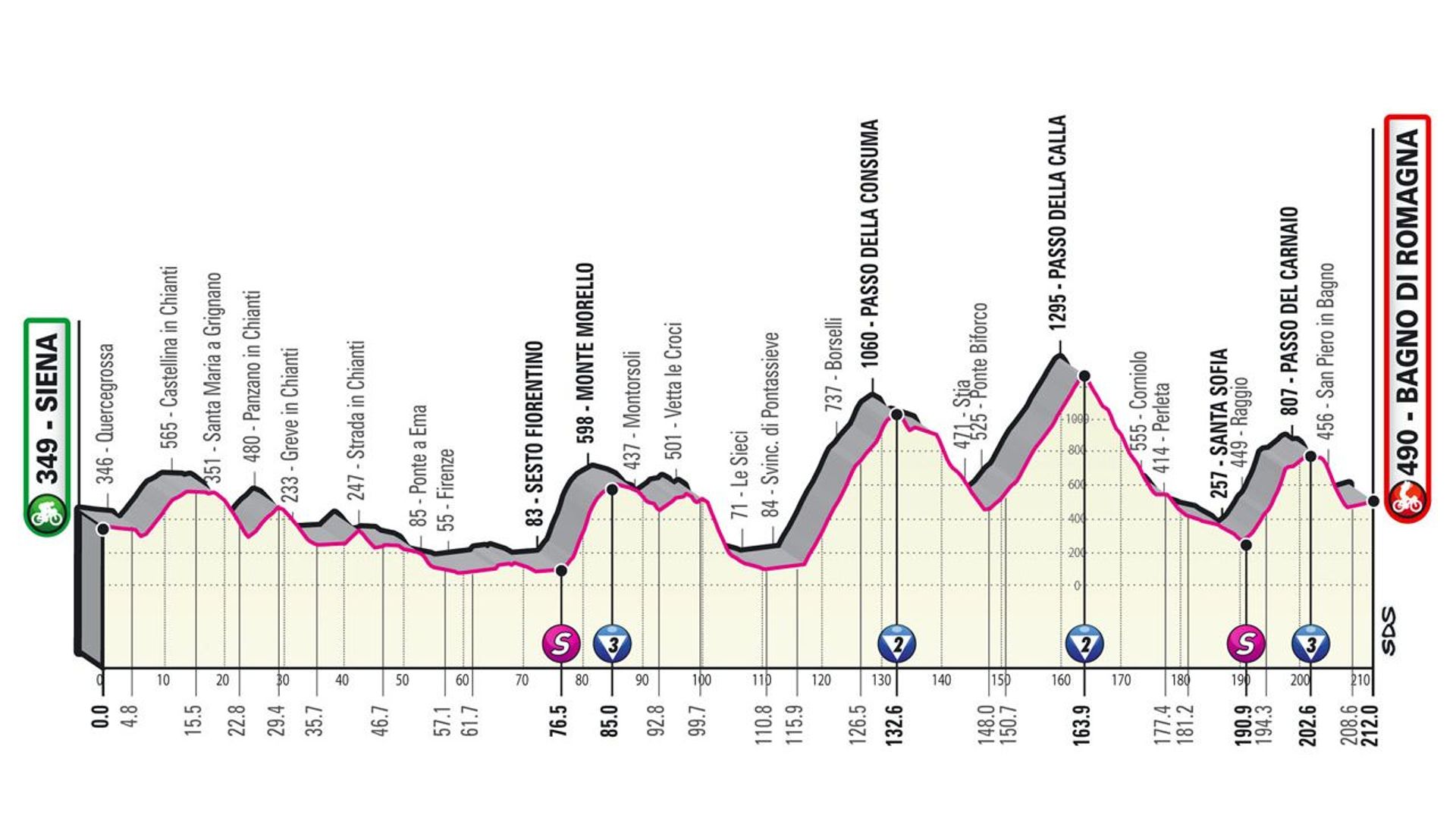 Le parcours de la 12ème étape du Giro 2021.

