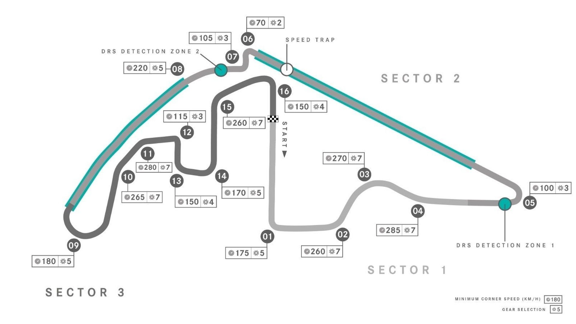 Les deux premiers secteurs conviennent mieux à la Mercedes de Lewis Hamilton, le troisième secteur fera les affaires de Max Verstappen.