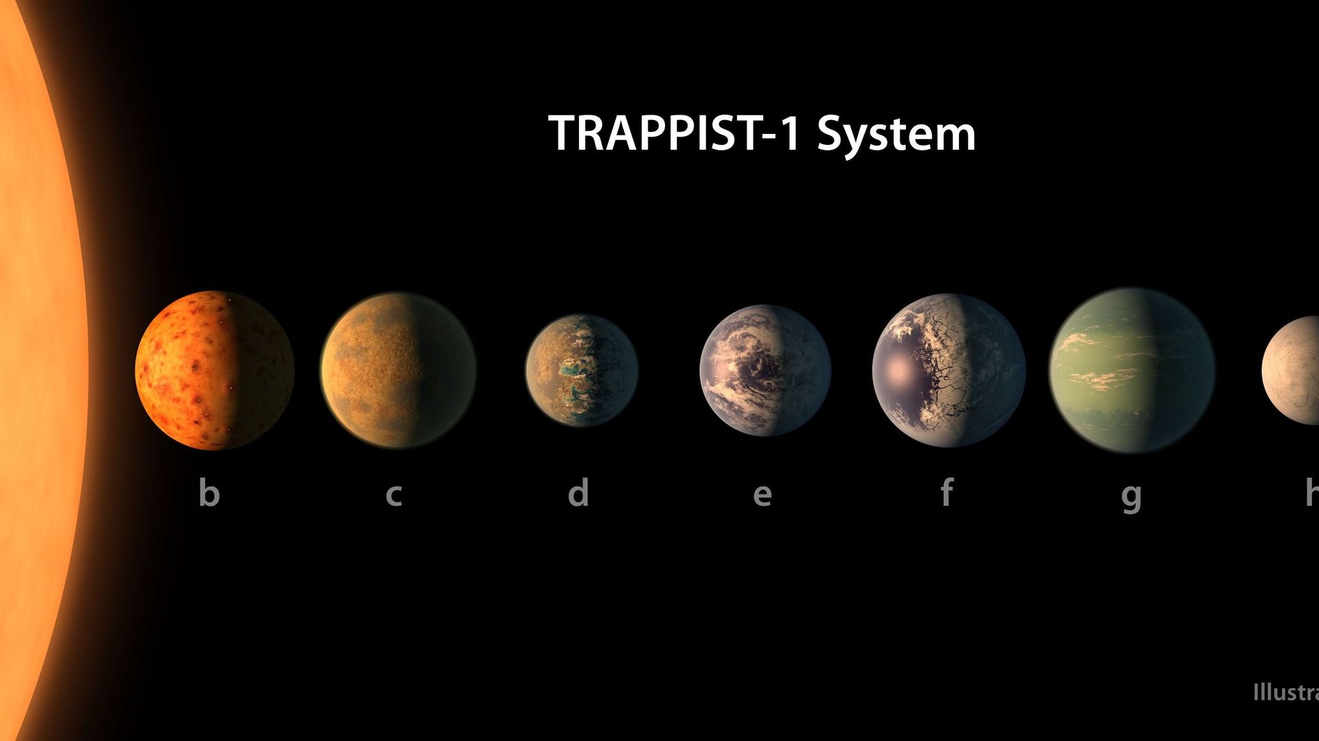 Le système Trappist-1 comporte sept exoplanètes.