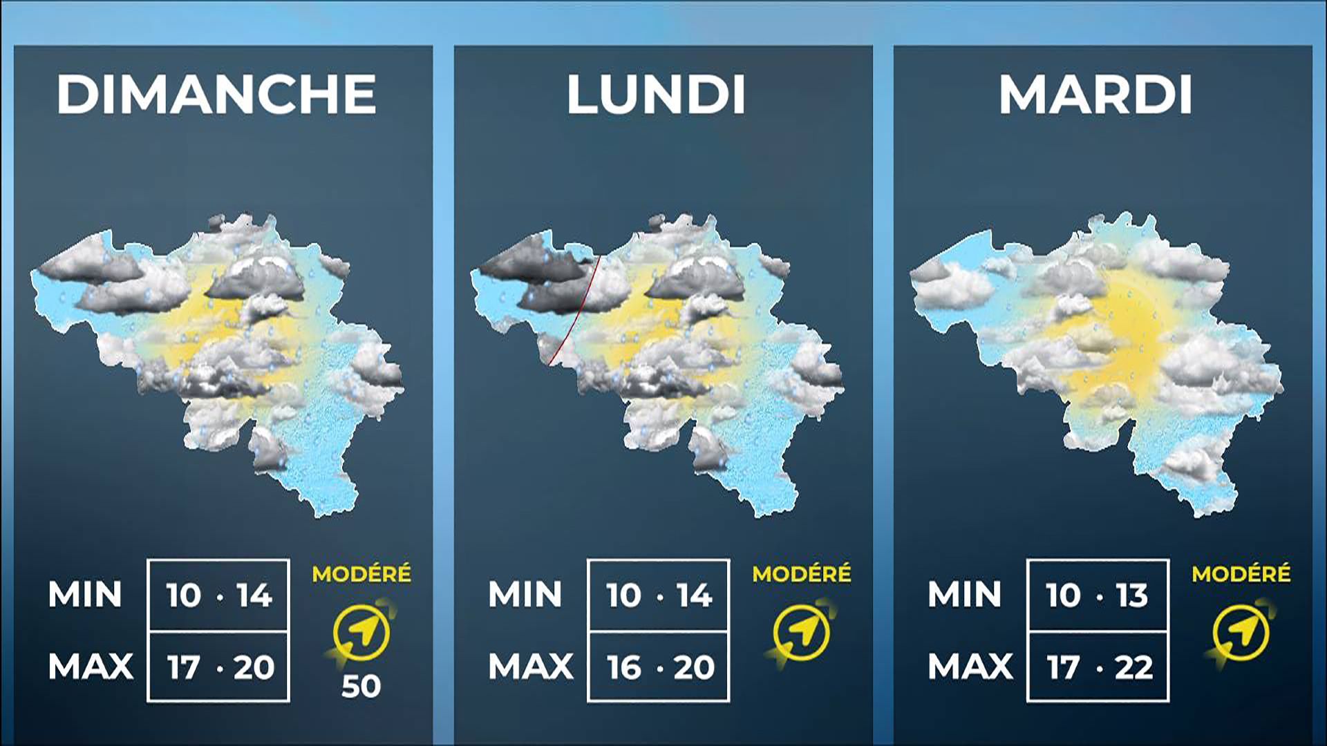 Météo : encore un week-end instable mais il y a une bonne nouvelle