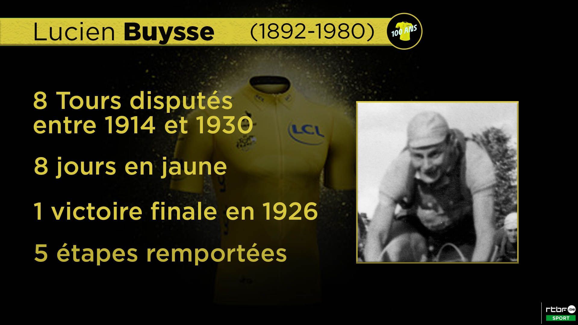 Ces Belges qui ont porté le maillot jaune Lucien Buysse RTBF Actus