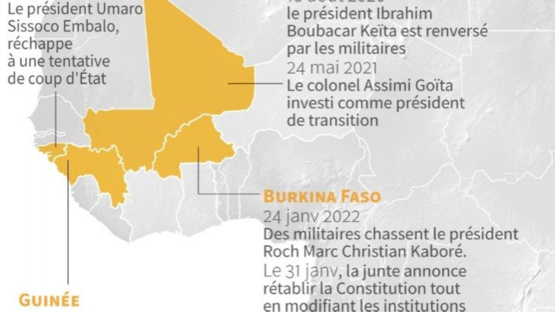 Afrique de l’ouest : coups d’Etat et tentative de putsch récents