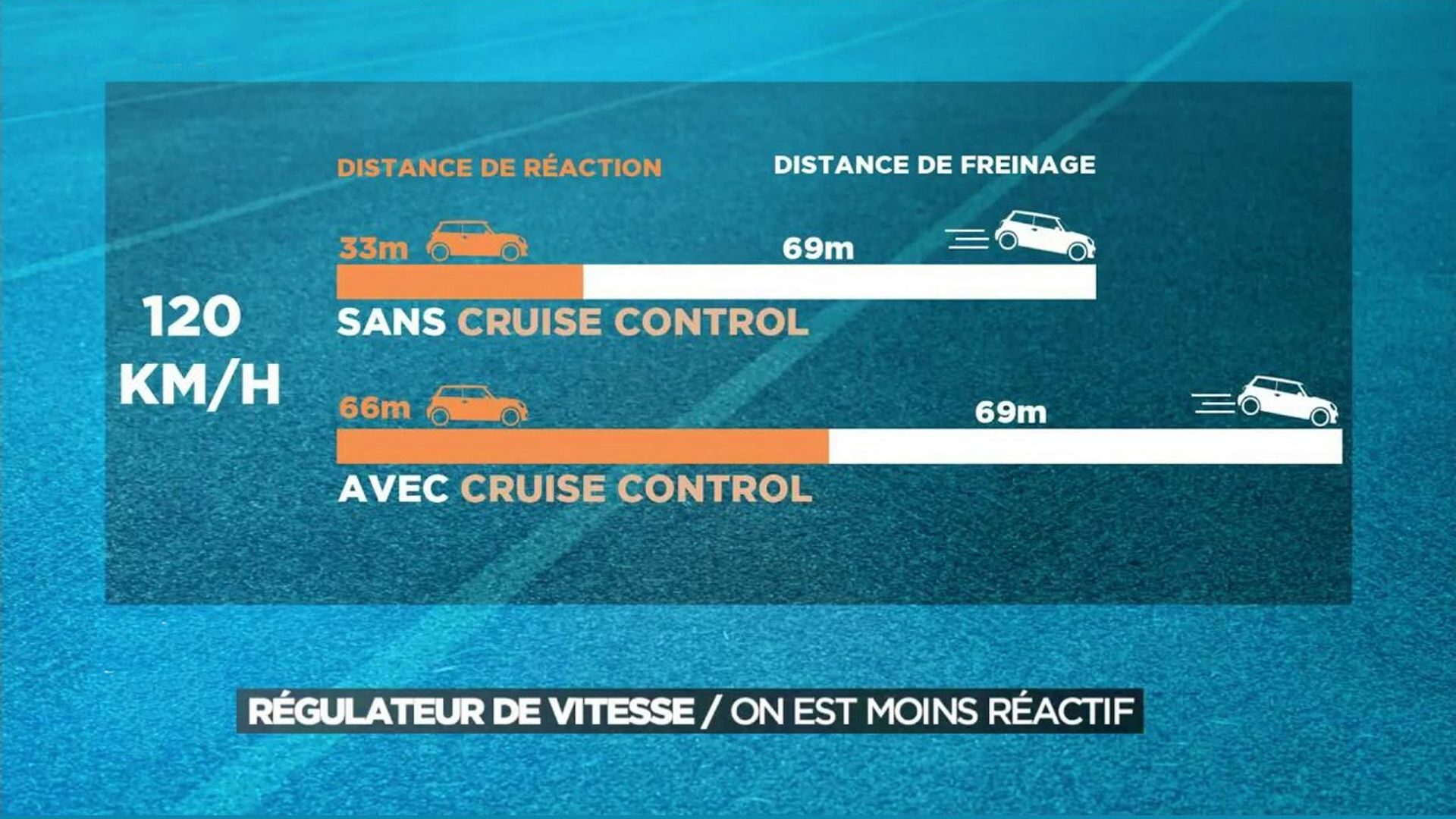 sécurité