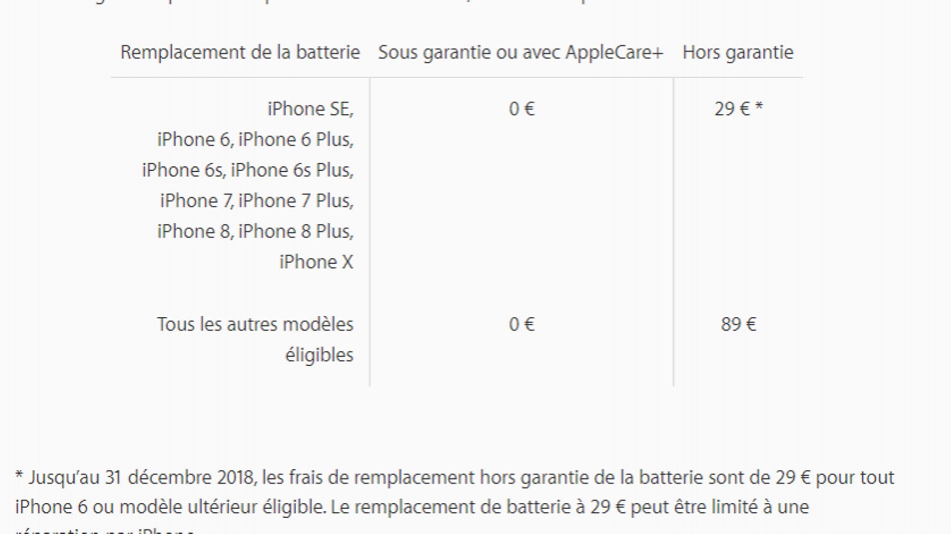 Reparation Batterie Pour iPhone 6s au Luxembourg