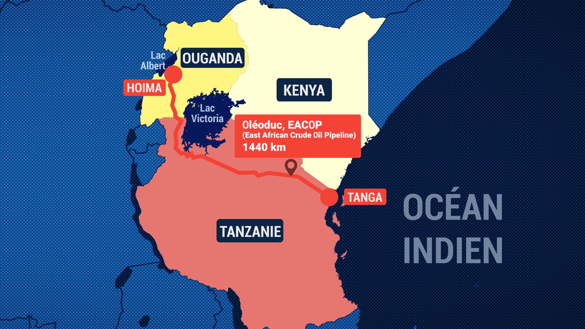 Le mégaprojet très controversé, prévoit d’extraire du pétrole en Ouganda et de transporter l’or noir jusqu’à l’océan Indien, dans ce qui sera le plus long oléoduc chauffé au monde.