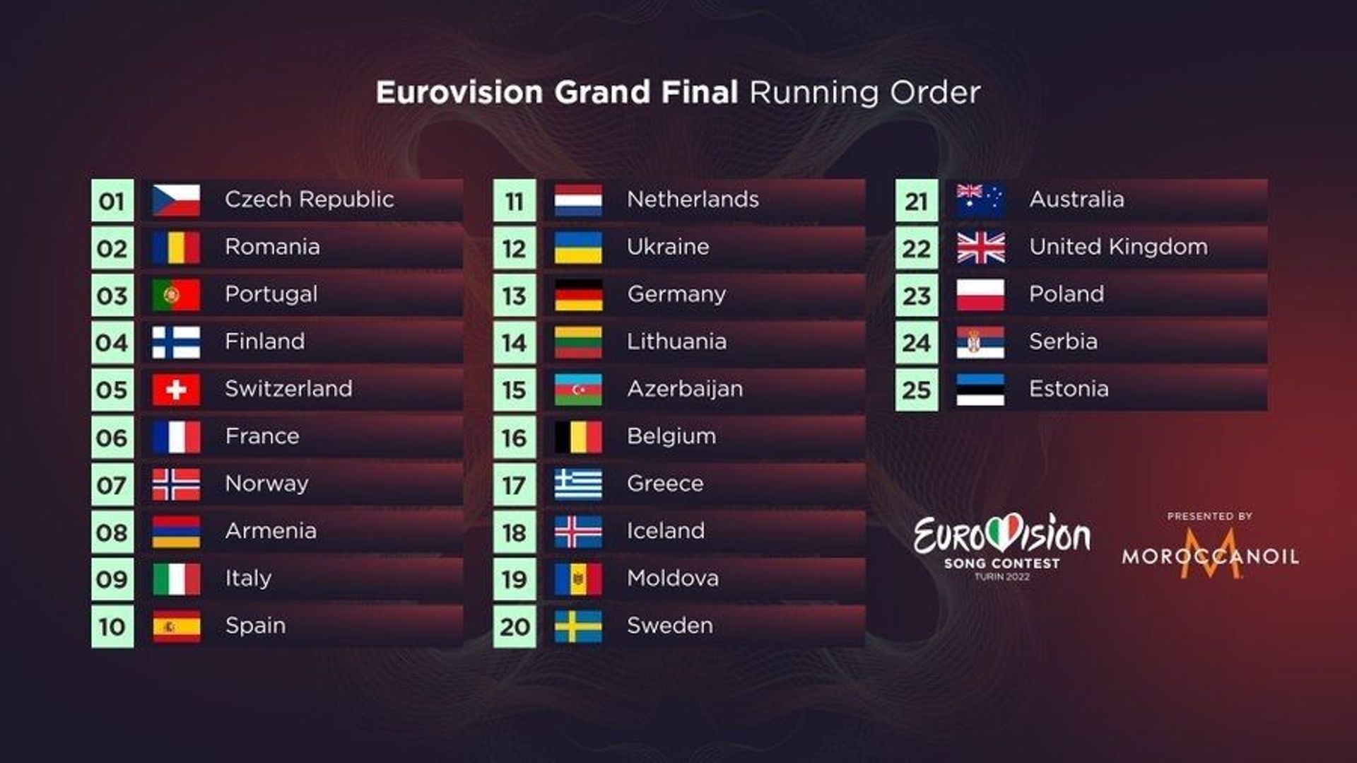 Ordre de passage de la Grande Finale de l'eurovision