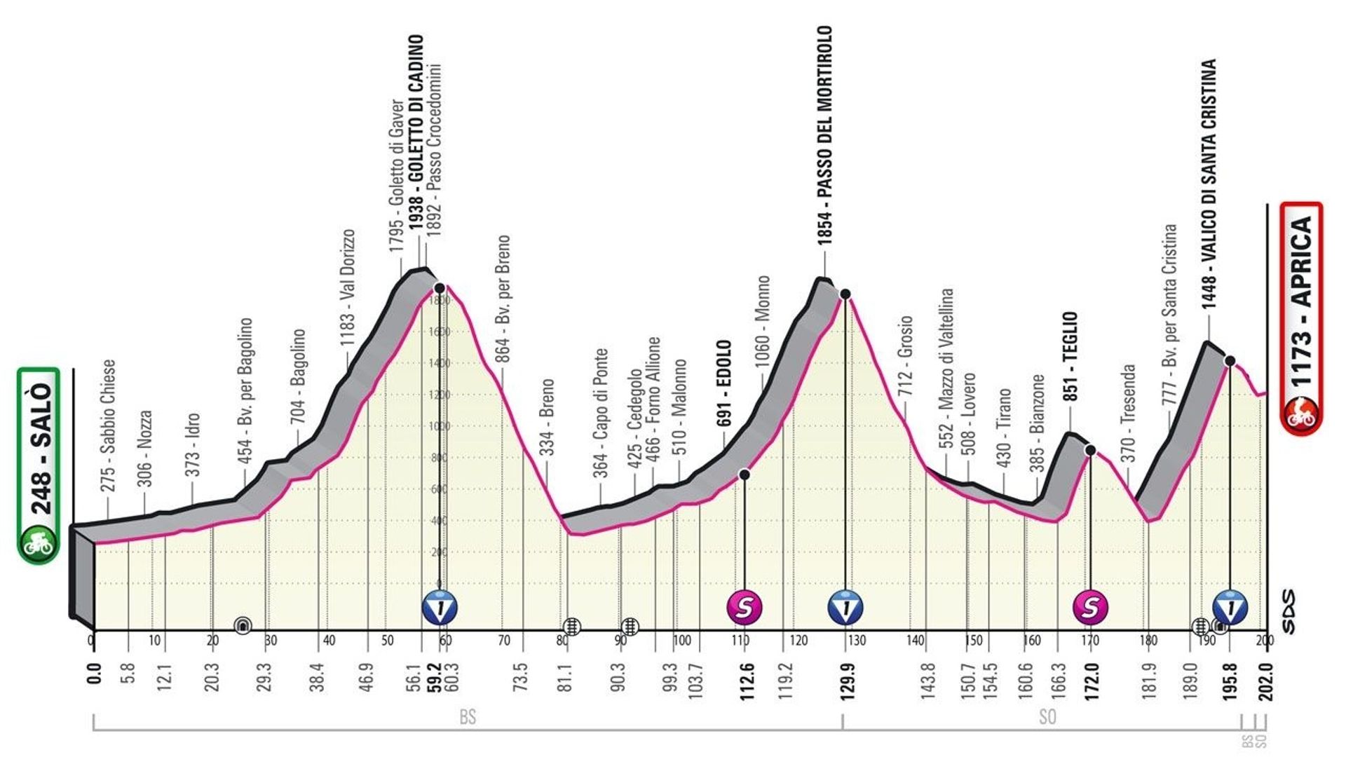 Cyclisme : La 16ème étape du Giro 2022.
