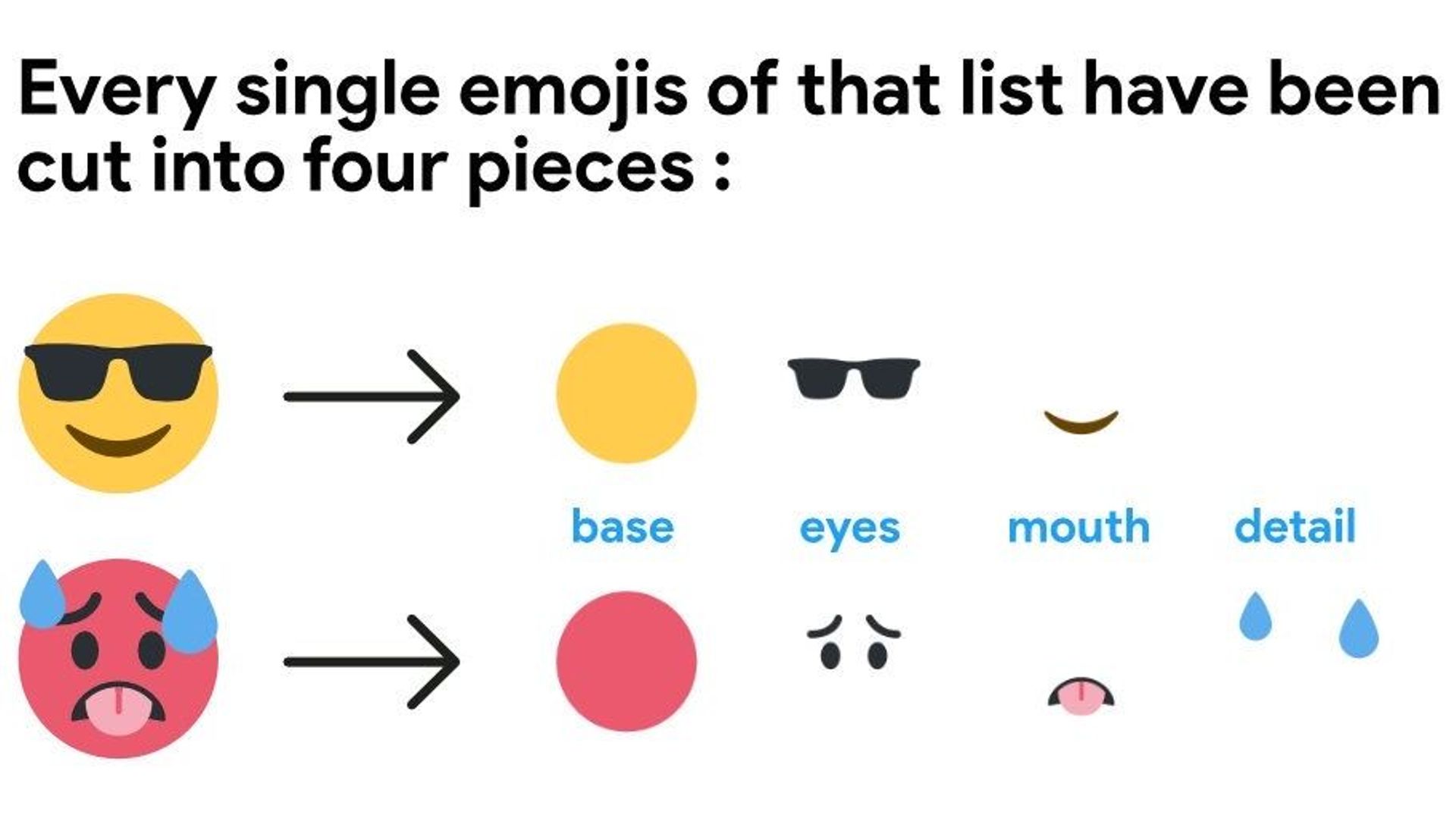 Le compte Twitter Emoji Mashup Bot se décline en stickers