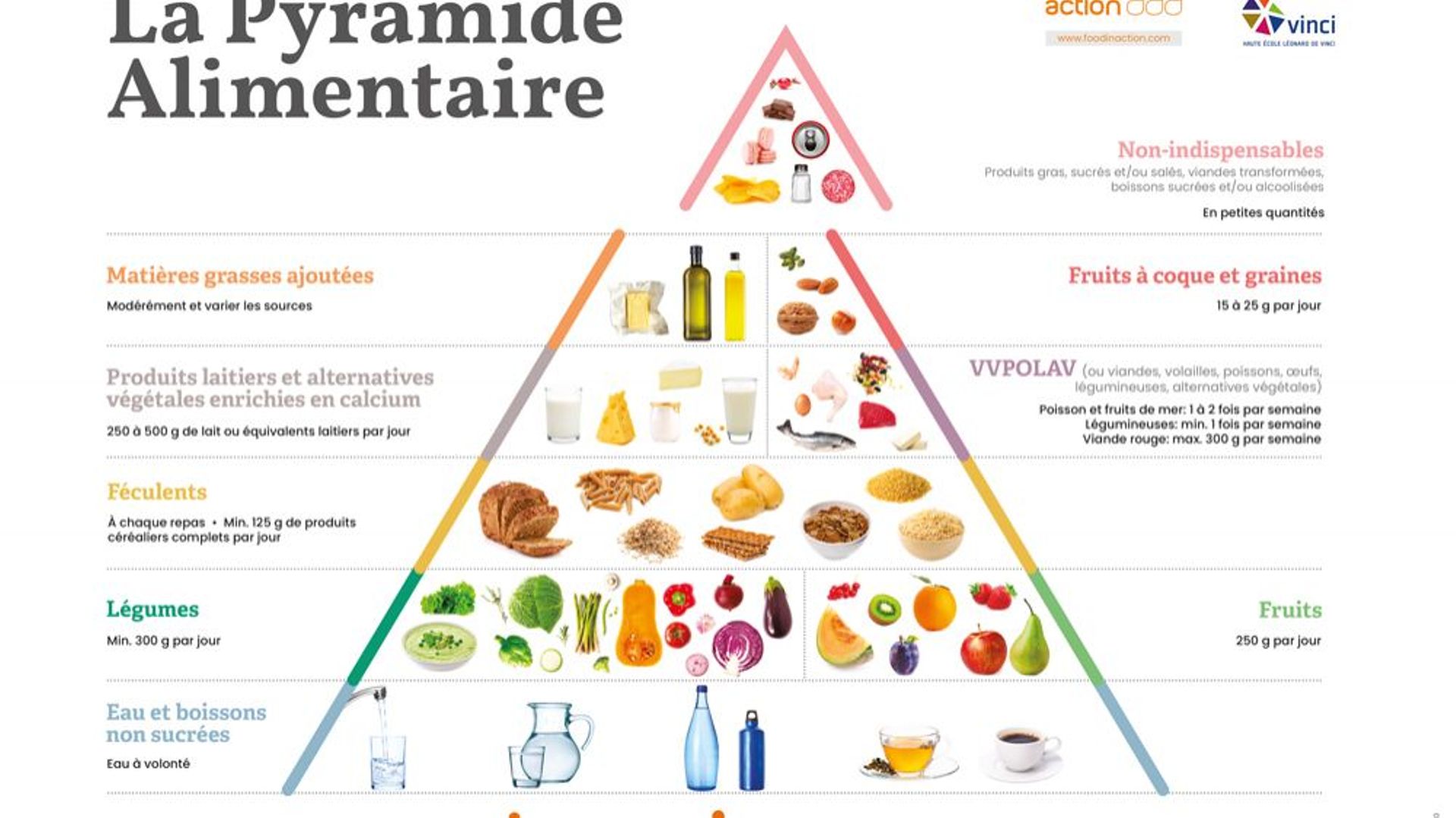 Reliftée, la pyramide alimentaire devient écolo