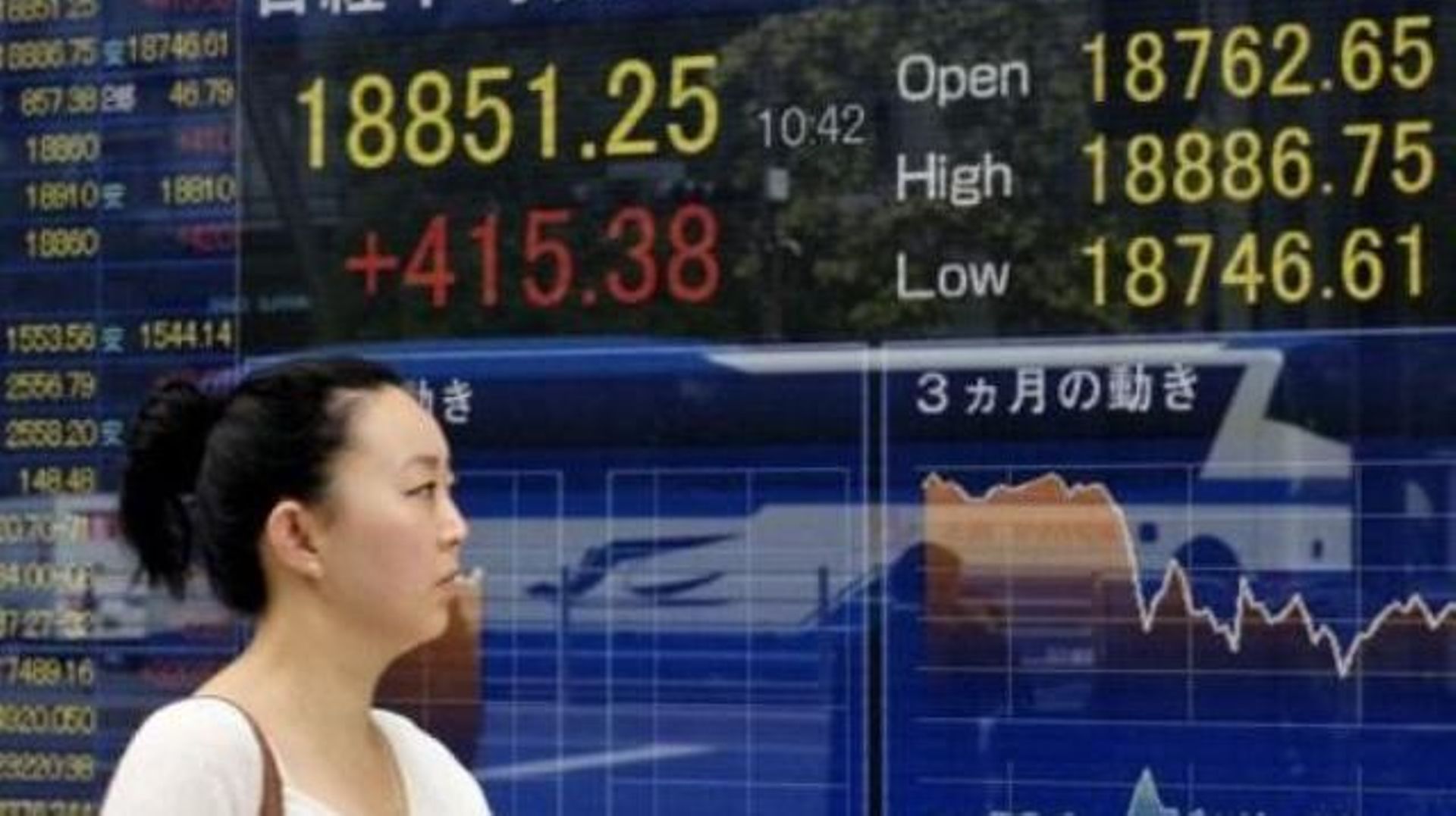 Bourse De Tokyo: Le Nikkei En Nette Hausse à L'ouverture - Rtbf.be